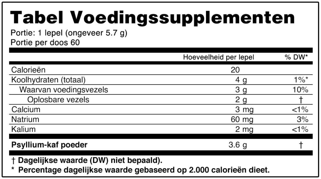 ColonBroom Tabel Voedingssupplementen
