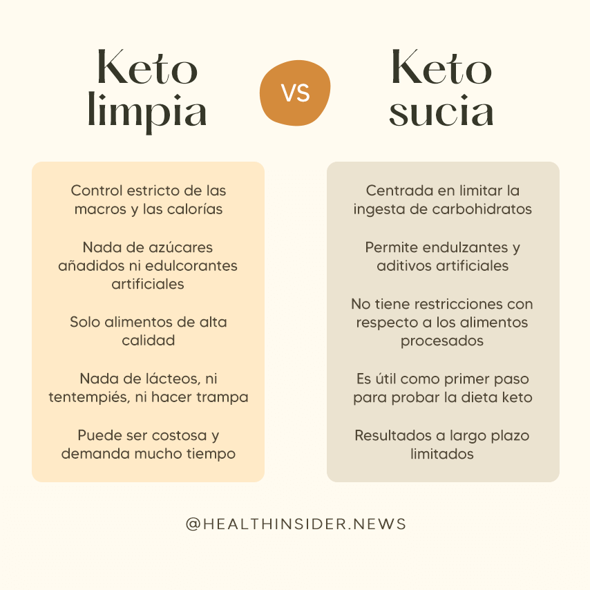 clean keto vs dirty keto