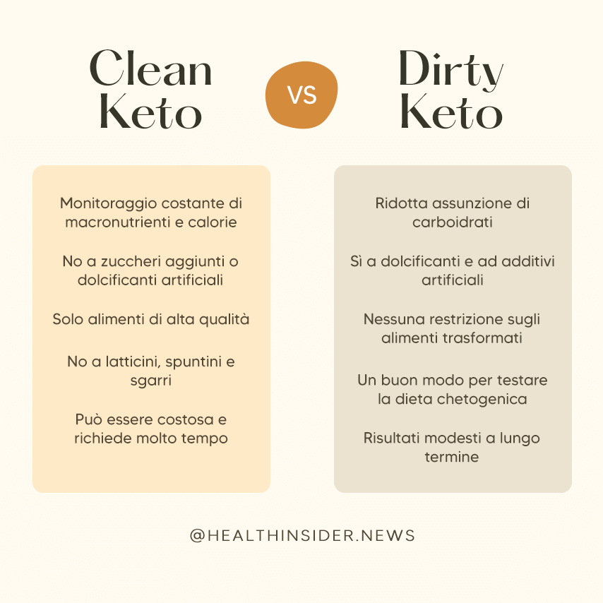 clean keto vs dirty keto