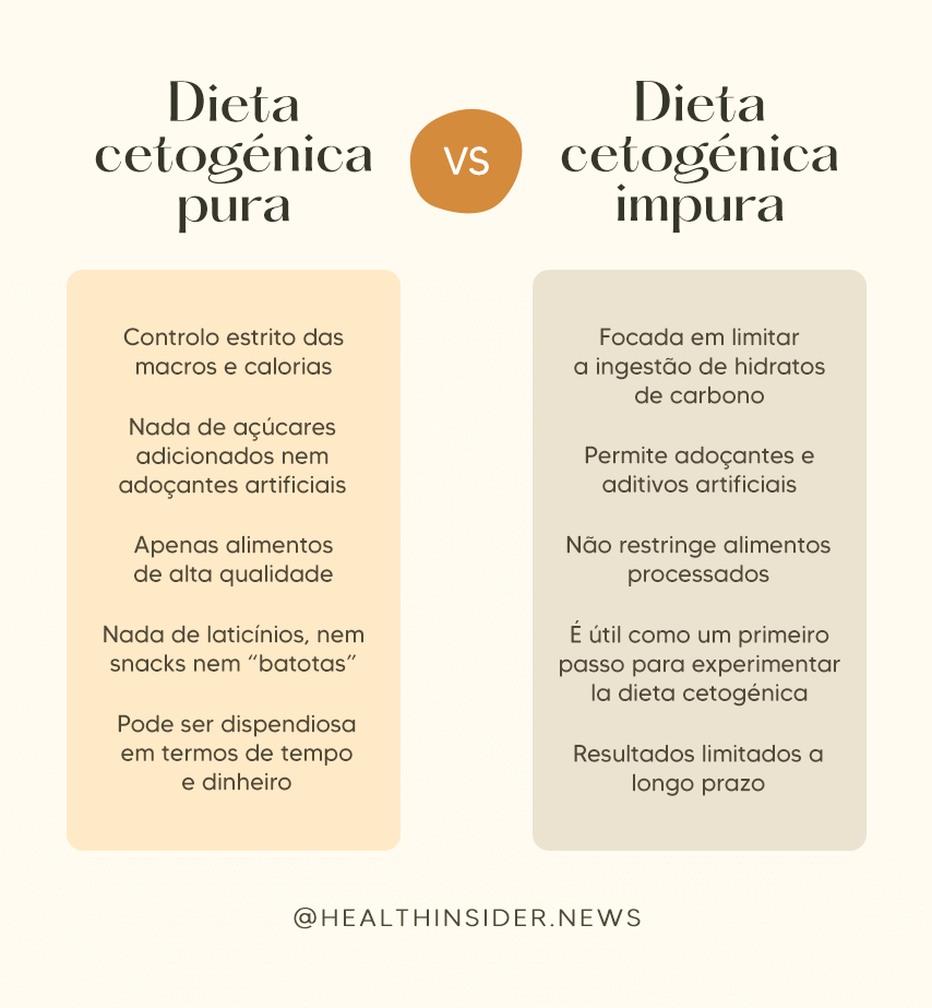 Dieta cetogénica pura vs. impura