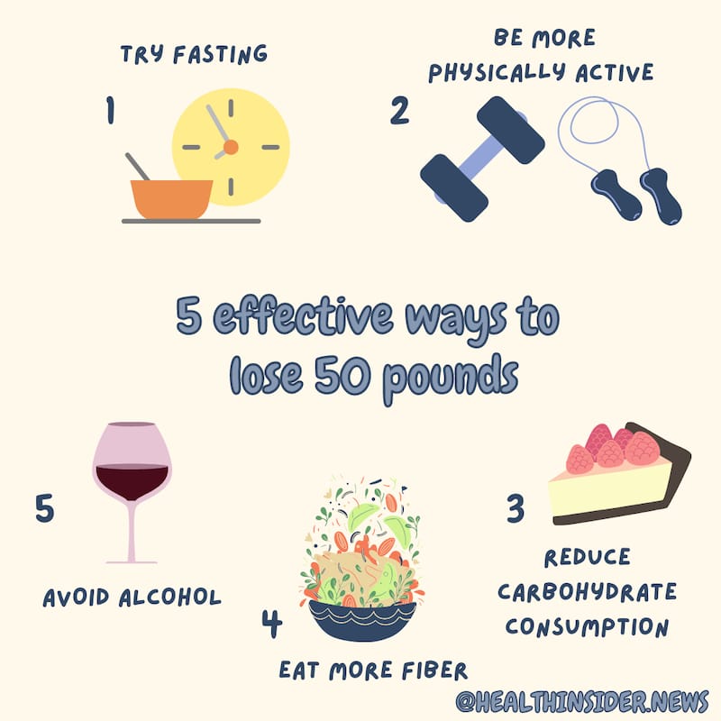 How to Lose 50 Pounds