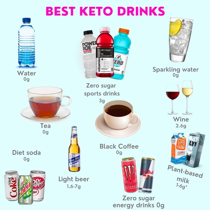Best keto drinks