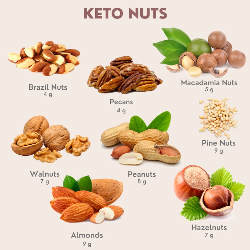 what nuts are keto