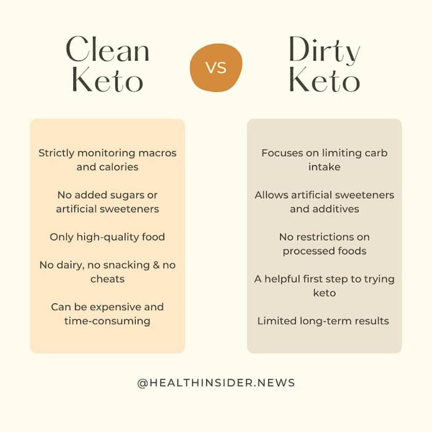 clean-keto-vs-dirty-keto