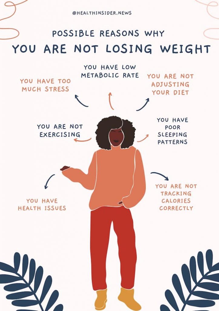 reasons-why-you-are-not-losing-weight