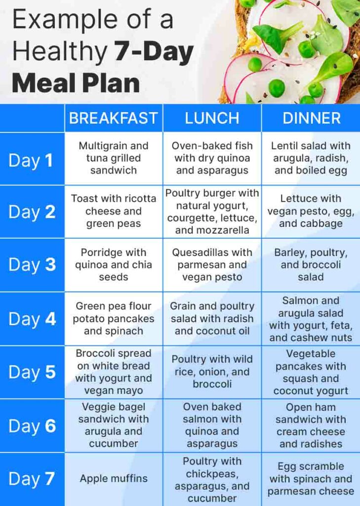 Example of a Healthy 7-Day Meal Plan